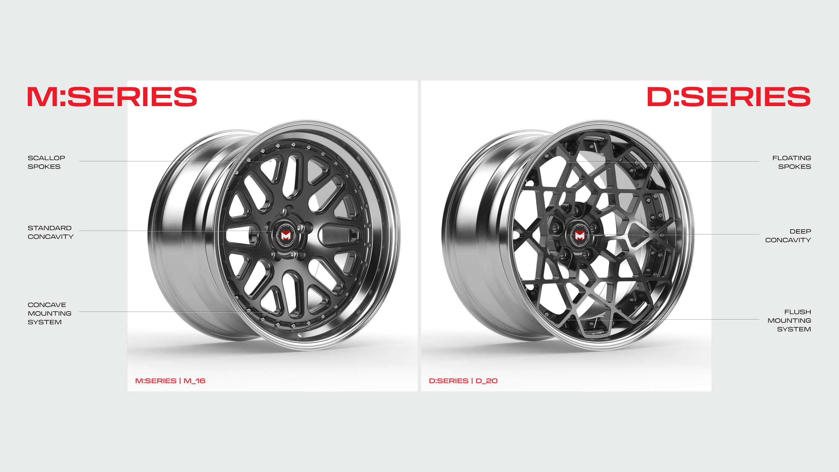 Project Visual